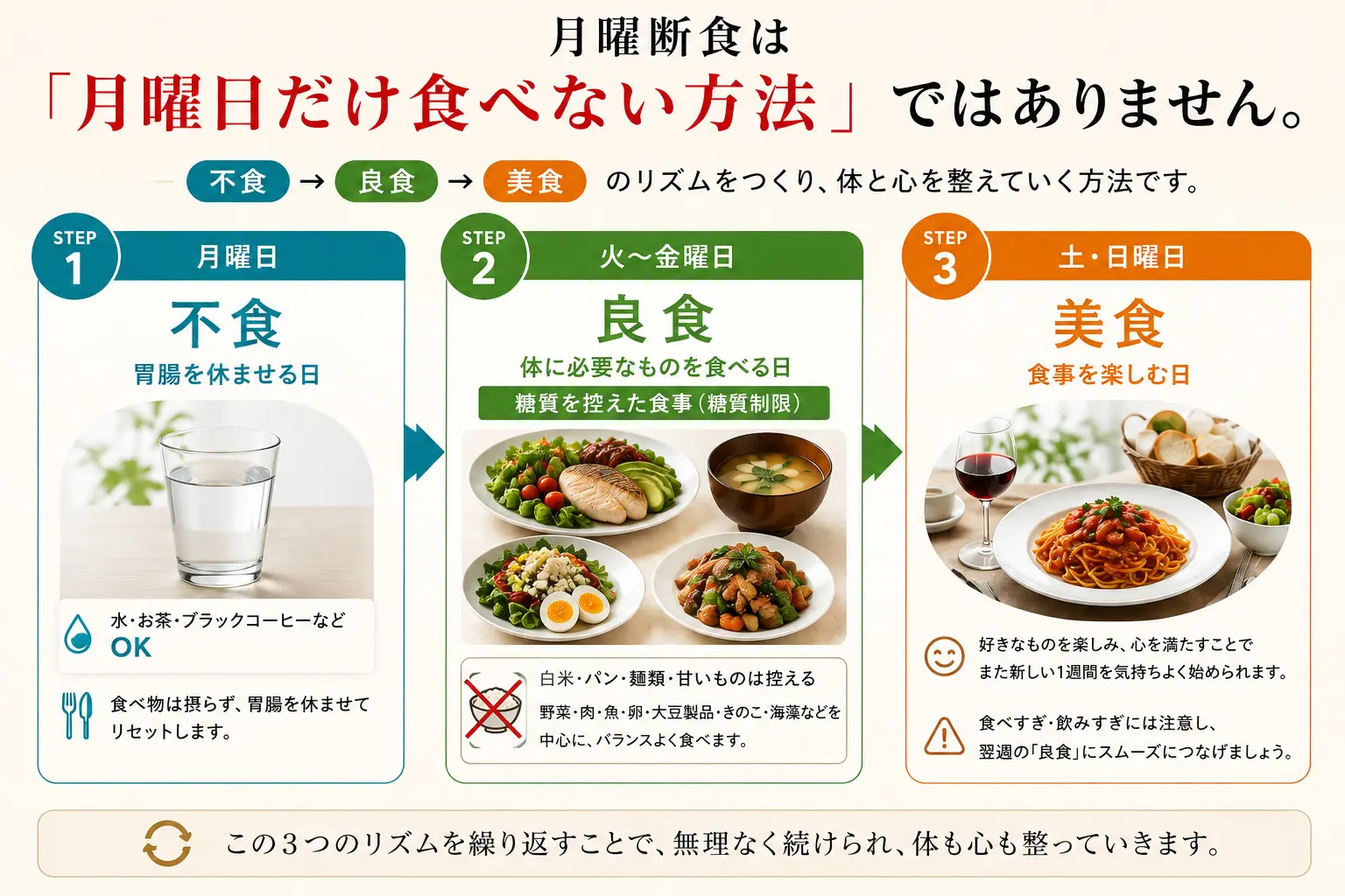 月曜断食 完全ガイド】考案者・関口賢が正しいやり方・食事・効果