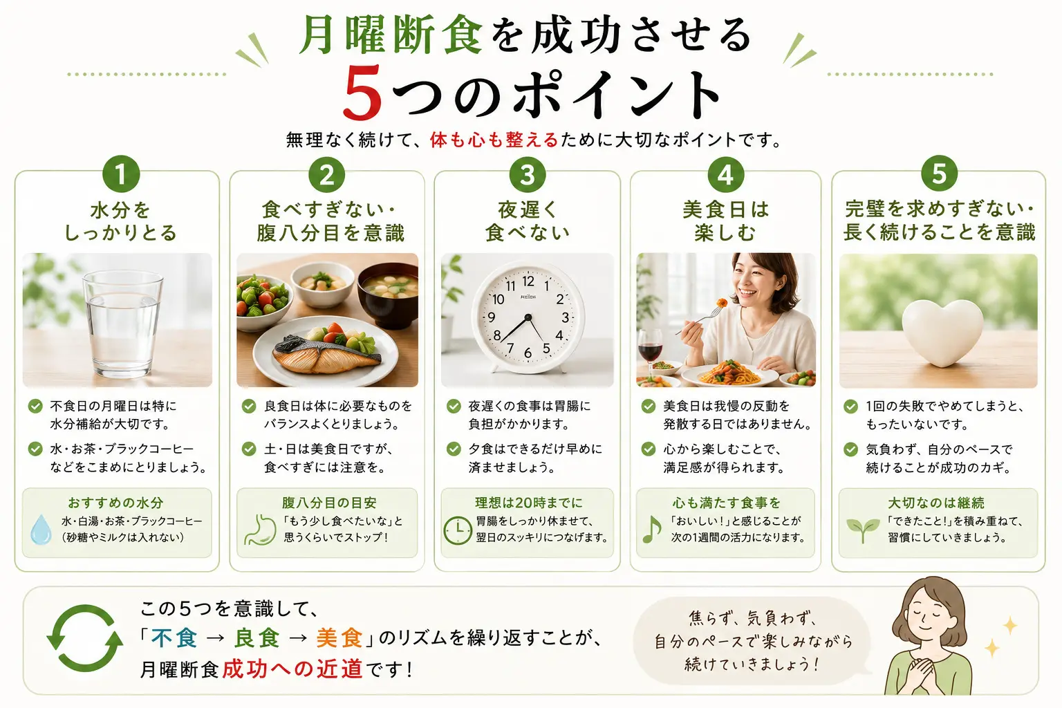 月曜断食 完全ガイド】考案者・関口賢が正しいやり方・食事・効果